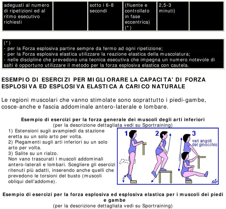 opportuno utilizzare il metodo per la forza esplosiva elastica con cautela.