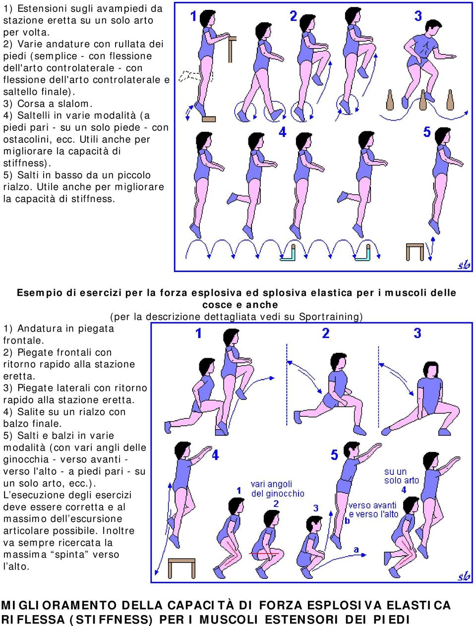 4) Saltelli in varie modalità (a piedi pari - su un solo piede - con ostacolini, ecc. Utili anche per migliorare la capacità di stiffness). 5) Salti in basso da un piccolo rialzo.