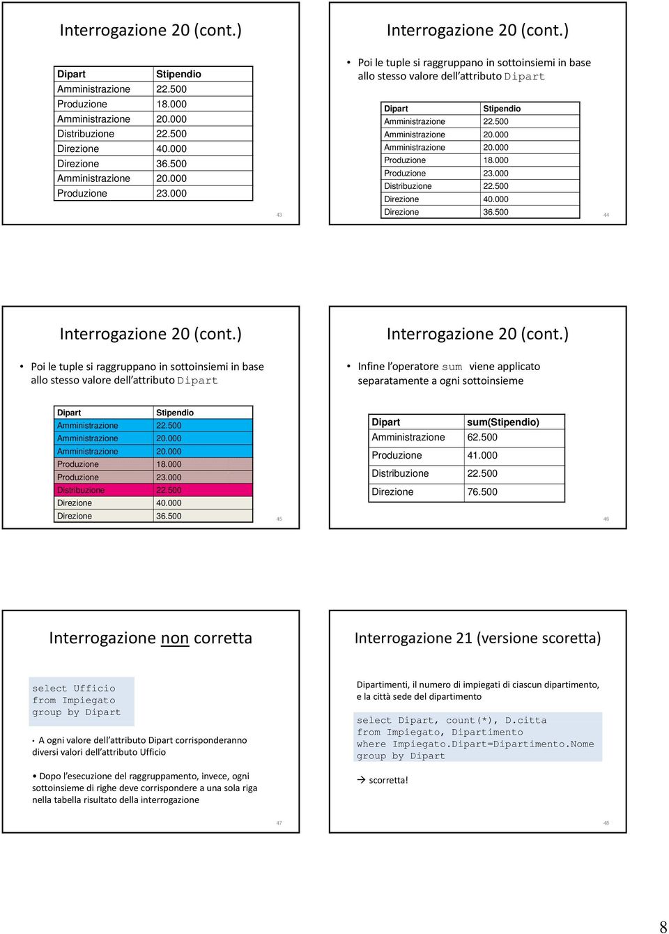 500 Direzione 40.000 Direzione 36.500 44 Interrogazione 20 (cont.) Poi le tuple si raggruppano in sottoinsiemi in base allo stesso valore dell attributo Dipart Interrogazione 20 (cont.