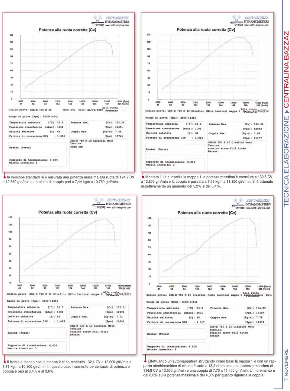 Si è ottenuto rispettivamente un aumento del 5,2% e del 3,4%. TECNICA elaborazione CENTRALINA BAZZAZ Il lancio al banco con la mappa 2 ci ha restituito 132,1 CV a 13.000 giri/min e 7,71 kgm a 10.