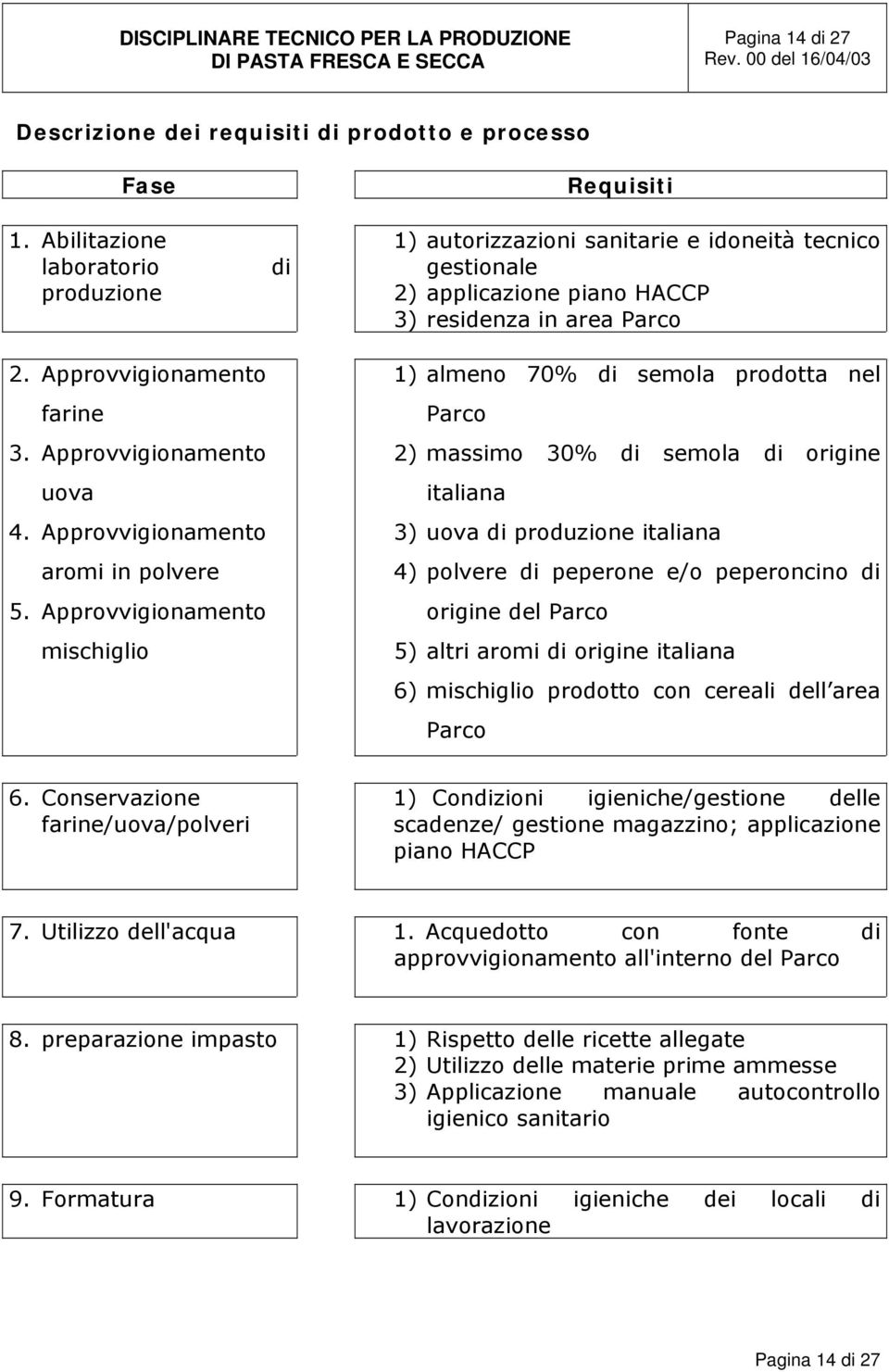 Approvvigionamento mischiglio di Requisiti 1) autorizzazioni sanitarie e idoneità tecnico gestionale 2) applicazione piano HACCP 3) residenza in area Parco 1) almeno 70% di semola prodotta nel Parco