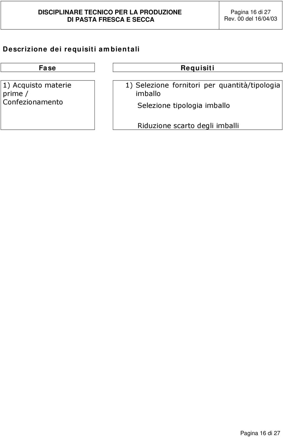 Selezione fornitori per quantità/tipologia imballo