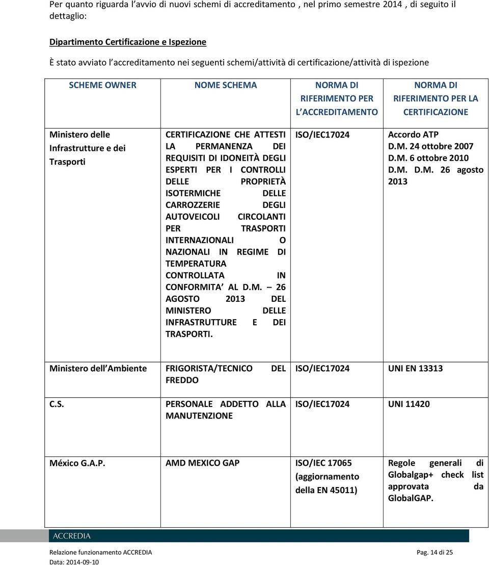 dei Trasporti CERTIFICAZIONE CHE ATTESTI LA PERMANENZA DEI REQUISITI DI IDONEITÀ DEGLI ESPERTI PER I CONTROLLI DELLE PROPRIETÀ ISOTERMICHE DELLE CARROZZERIE DEGLI AUTOVEICOLI CIRCOLANTI PER TRASPORTI