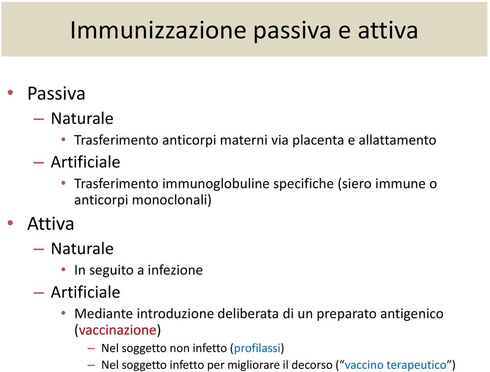 In seguito a infezione Artificiale Mediante introduzione deliberata di un preparato antigenico