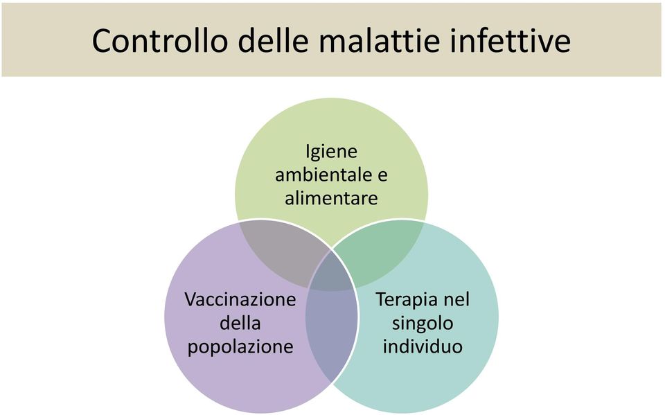 alimentare Vaccinazione della