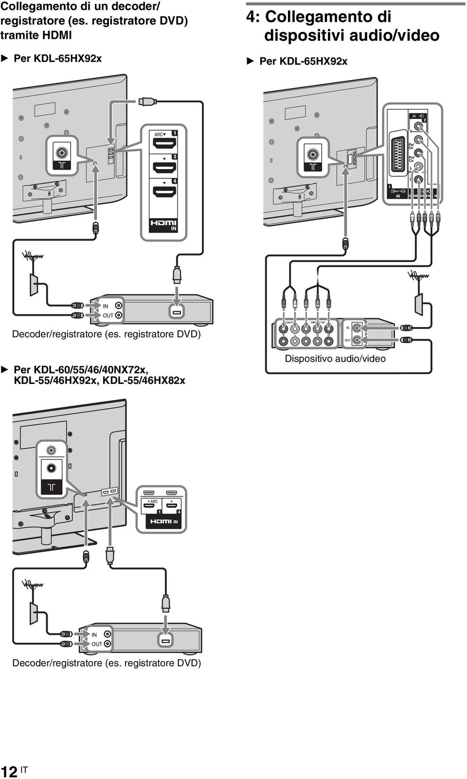 audio/video B Per KDL-65HX92x Decoder/registratore (es.