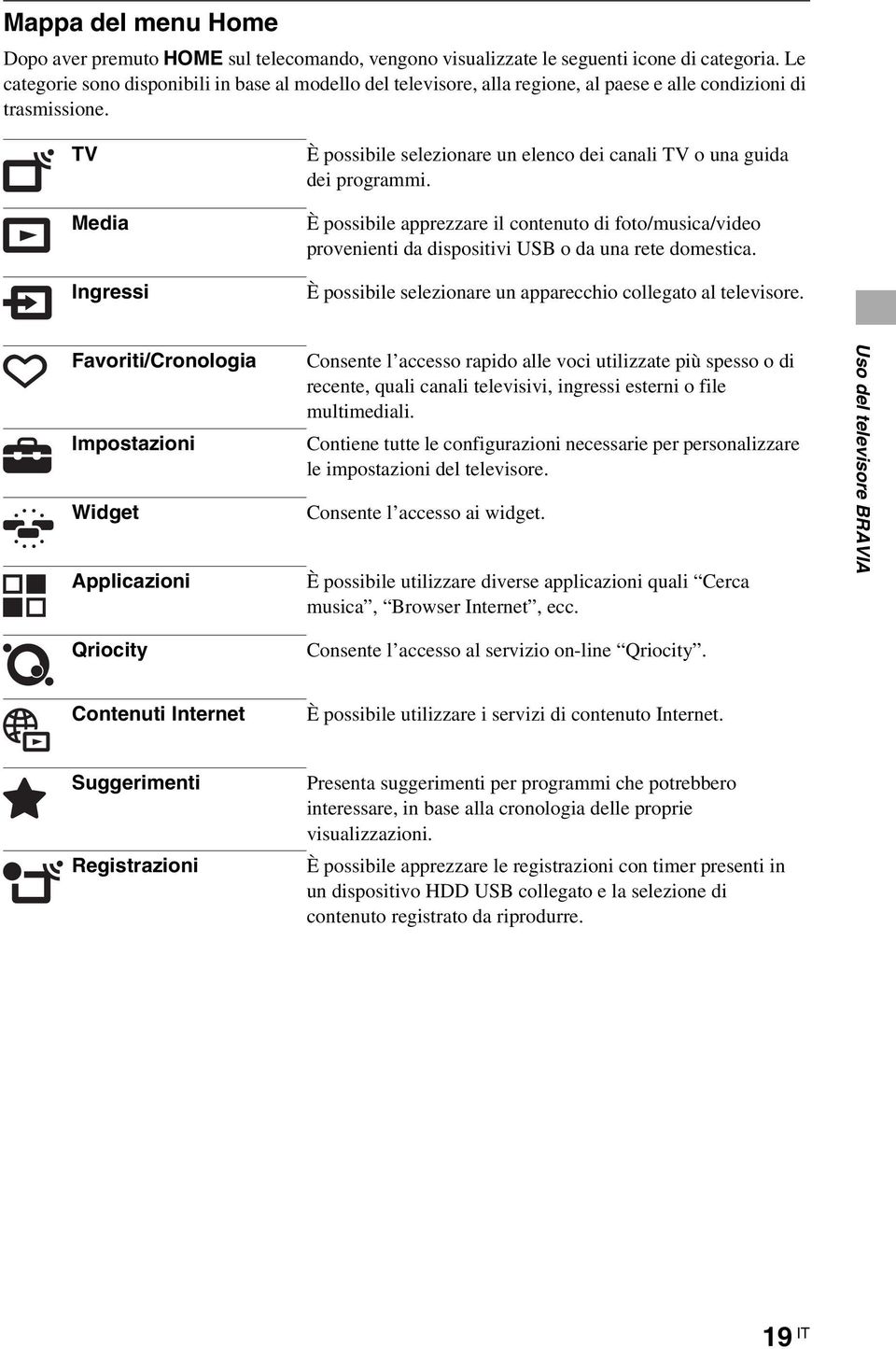 TV Media Ingressi È possibile selezionare un elenco dei canali TV o una guida dei programmi.