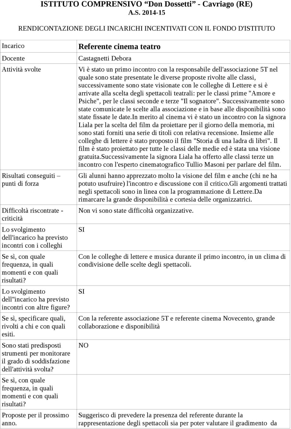 le classi seconde e terze "Il sognatore". Successivamente sono state comunicate le scelte alla associazione e in base alle disponibilità sono state fissate le date.