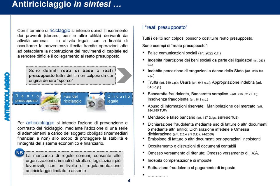 R e a t o presupposto Per antiriciclaggio si intende l'azione di prevenzione e contrasto del riciclaggio, mediante l adozione di una serie di adempimenti a carico dei soggetti obbligati (intermediari