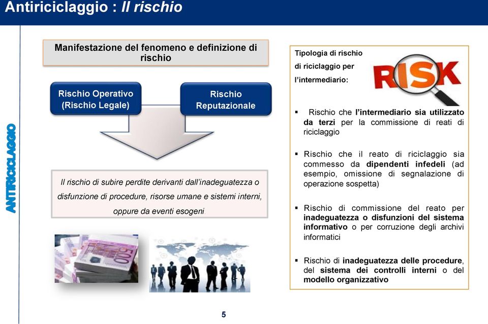 Rischio che l intermediario sia utilizzato da terzi per la commissione di reati di riciclaggio!