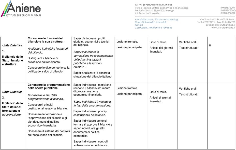 Saper individuare la correlazione fra le competenze delle Amministrazioni pubbliche e le funzioni obiettivo. Saper analizzare la concreta situazione del bilancio italiano. Articoli dei giornali 2.