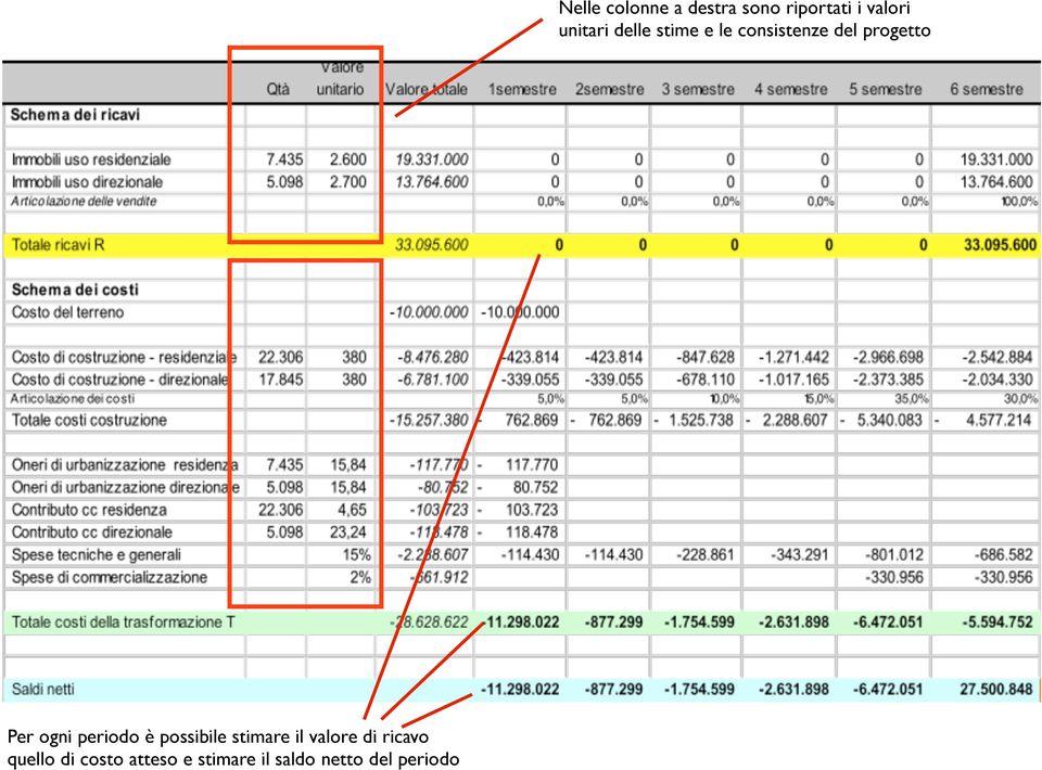 netto del periodo Nelle colonne a destra sono