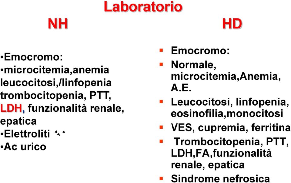 Emocromo: Normale, microcitemia,anemia, A.E. Leucocitosi, linfopenia,