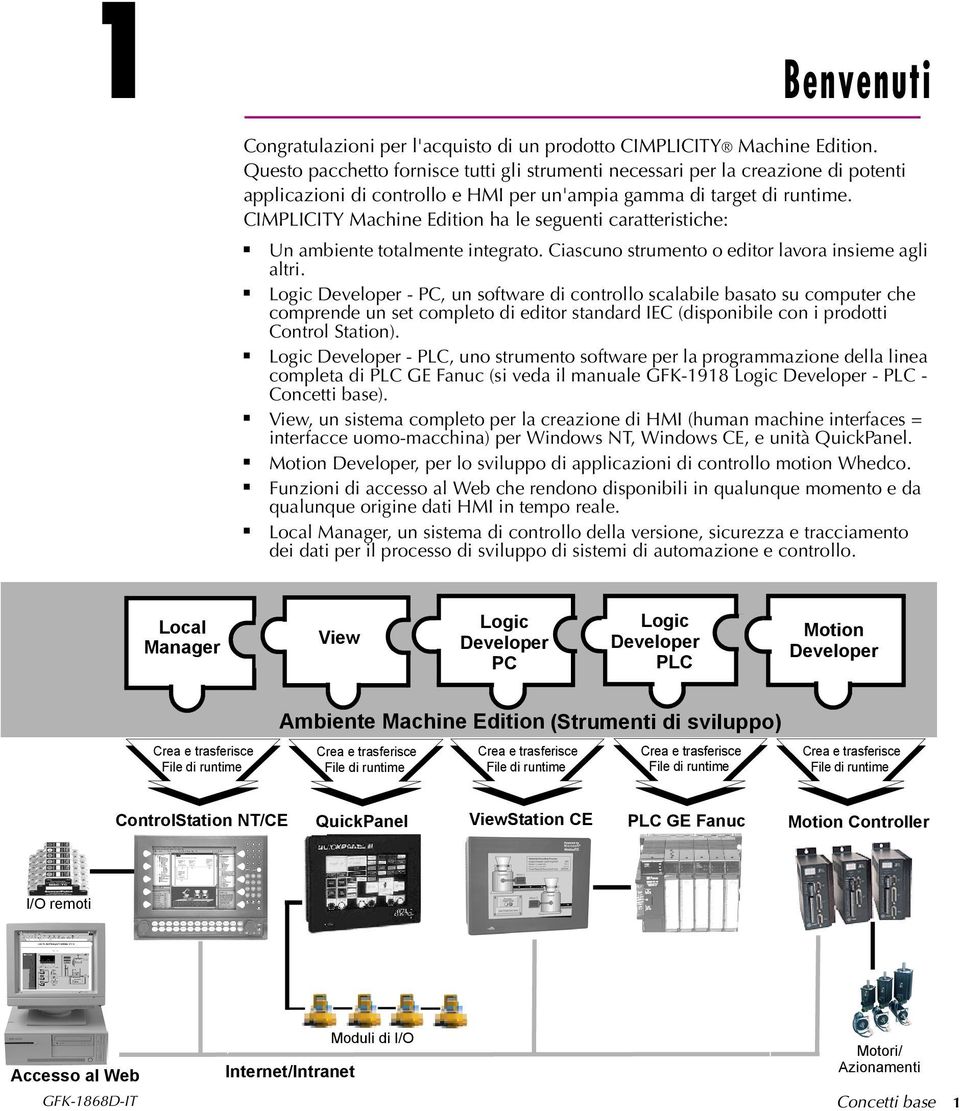 CIMPLICITY Machine Edition ha le seguenti caratteristiche: Un ambiente totalmente integrato. Ciascuno strumento o editor lavora insieme agli altri.