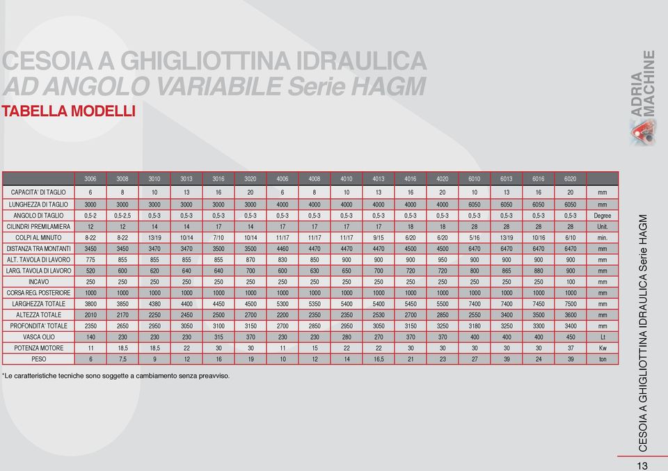 0,5-3 0,5-3 0,5-3 0,5-3 0,5-3 0,5-3 0,5-3 0,5-3 Degree CILINDRI PREMILAMIERA 12 12 14 14 17 14 17 17 17 17 18 18 28 28 28 28 Unit.