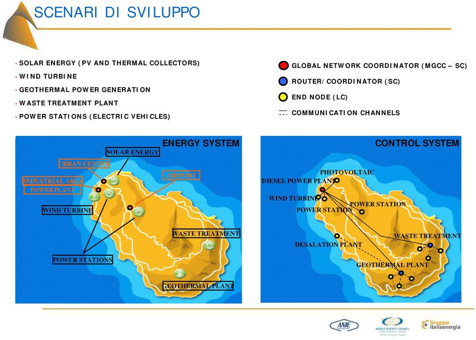 ENERGY URBAN CENTER INDUSTRIAL AREA POWER PLANT WIND TURBINE ENERGY SYSTEM AIRPORT PHOTOVOLTAIC DIESEL POWER PLANT WIND TURBINE