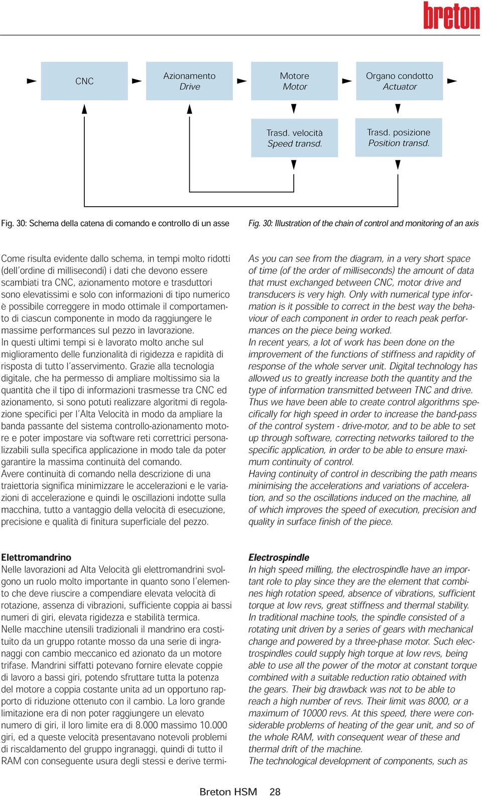 millisecondi) i dati che devono essere of time (of the order of milliseconds) the amount of data scambiati tra CNC, azionamento motore e trasduttori that must exchanged between CNC, motor drive and