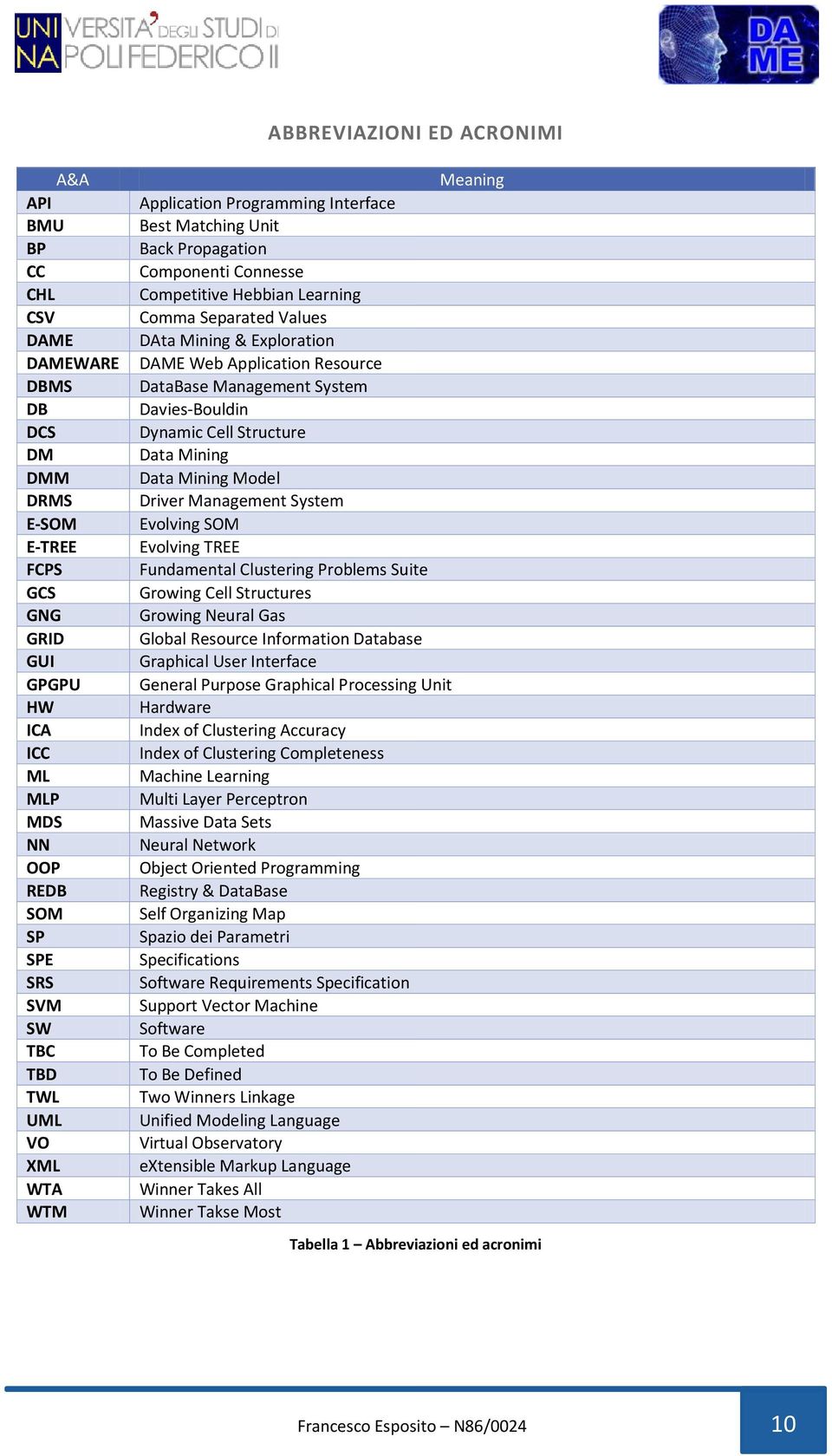 Web Application Resource DataBase Management System Davies-Bouldin Dynamic Cell Structure Data Mining Data Mining Model Driver Management System Evolving SOM Evolving TREE Fundamental Clustering