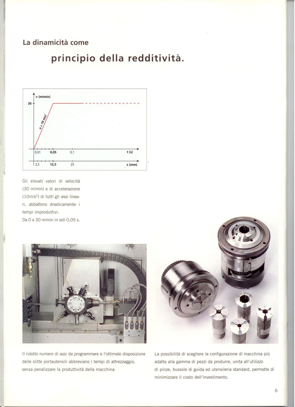 abbattono drasticamente tempi improduttivi. Da O a 30 m/min in soli 0,05 s.