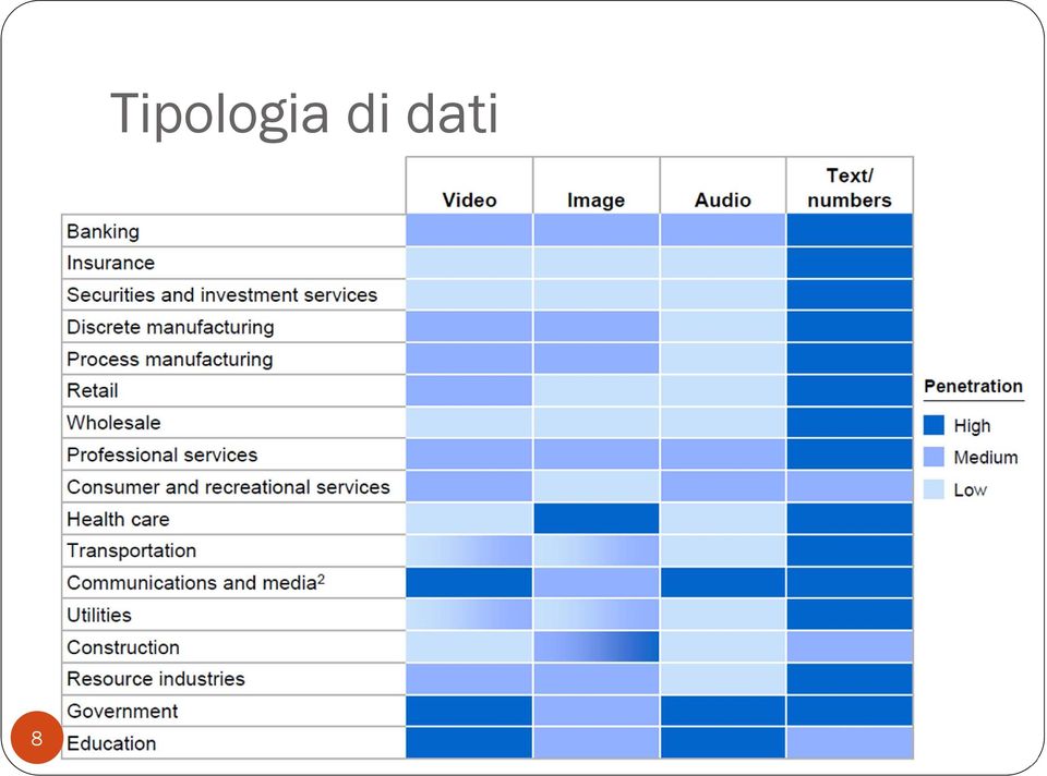 di dati