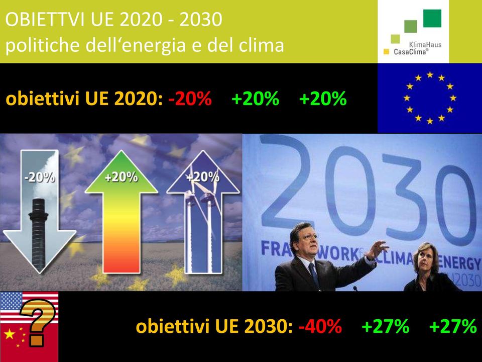 clima obiettivi UE 2020: -20%