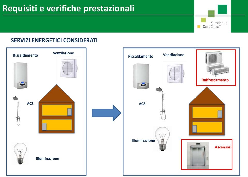 Ventilazione Riscaldamento Ventilazione