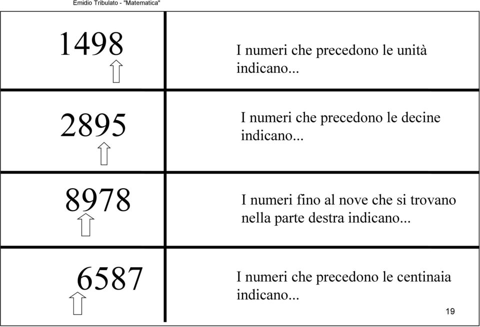 .. 8978 I numeri fino al nove che si trovano nella parte