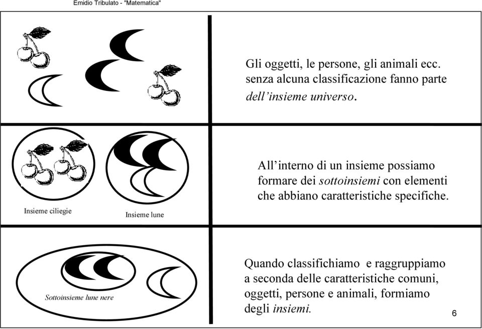 Insieme ciliegie Insieme lune All interno di un insieme possiamo formare dei sottoinsiemi con