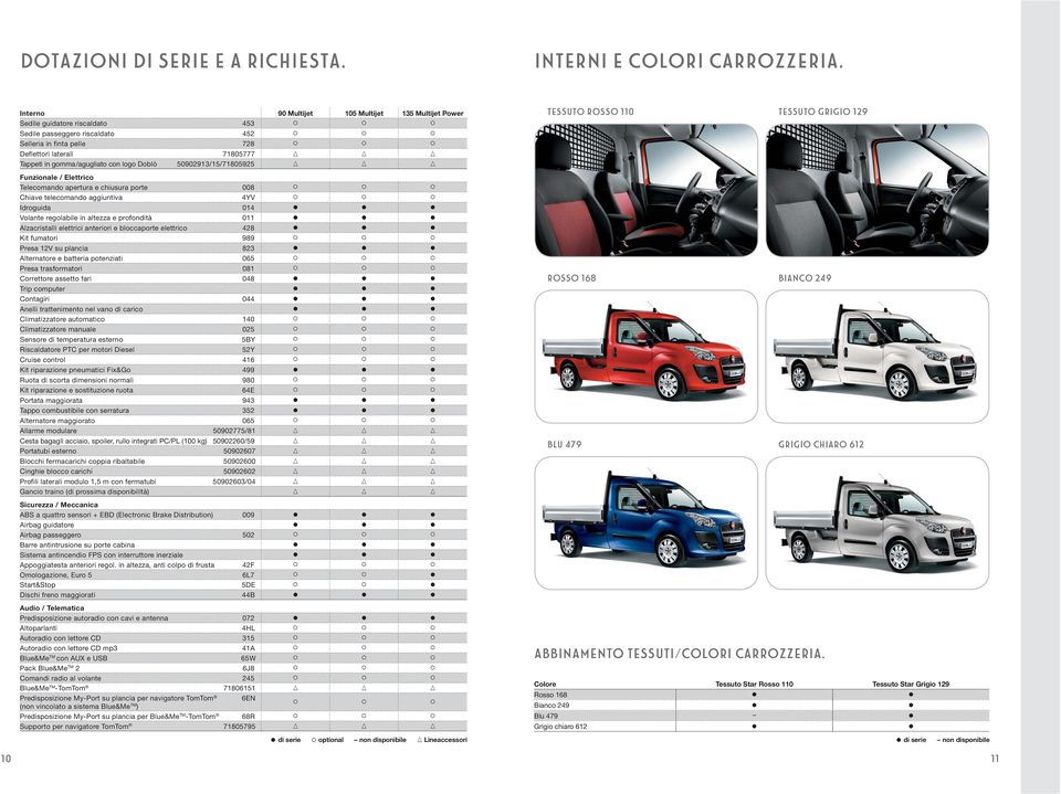 gomma/agugliato con logo Doblò 50902913/15/71805925 Funzionale / Elettrico Telecomando apertura e chiusura porte 008 Chiave telecomando aggiuntiva 4YV Idroguida 014 Volante regolabile in altezza e