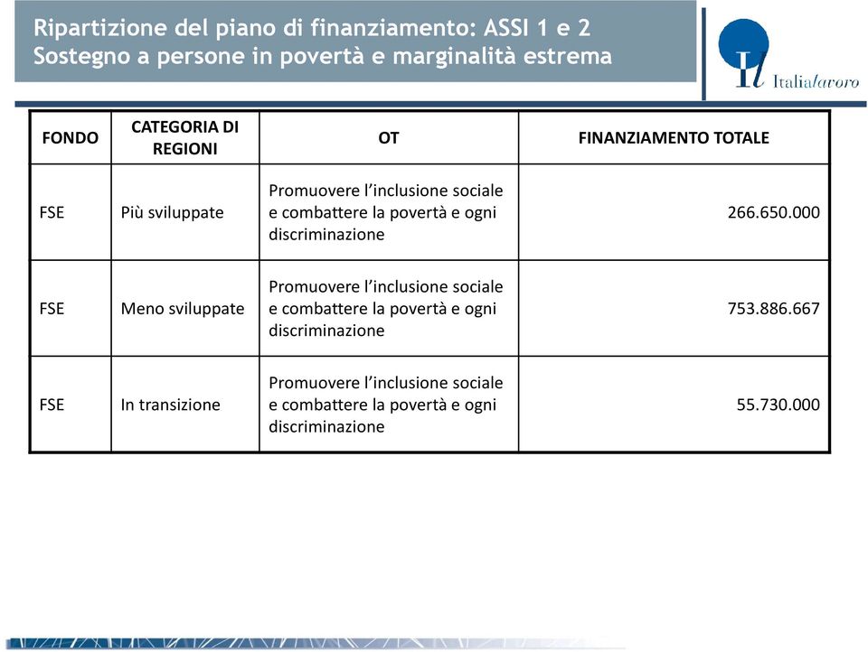 discriminazione 266.650.