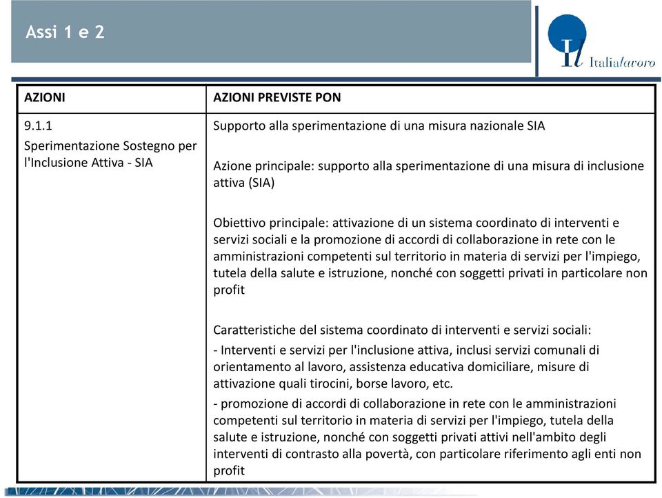 1 Sperimentazione Sostegno per l'inclusione Attiva - SIA AZIONI PREVISTE PON Supporto alla sperimentazione di una misura nazionale SIA Azione principale: supporto alla sperimentazione di una misura