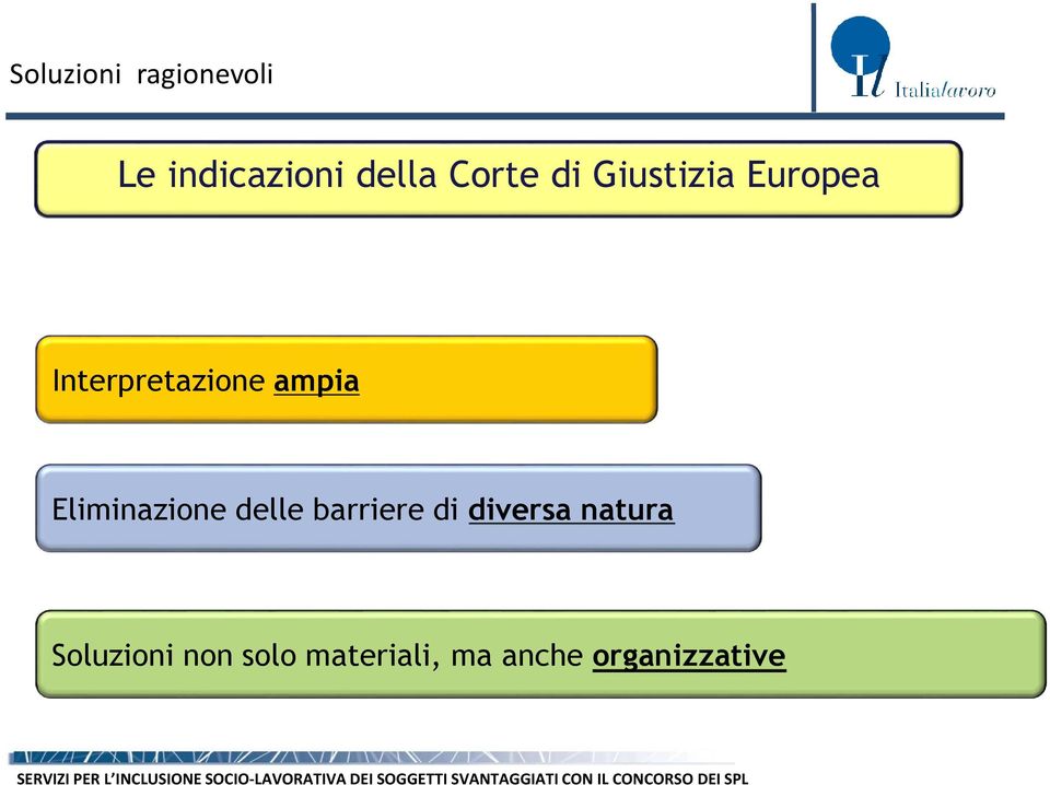 ampia Eliminazione delle barriere di diversa