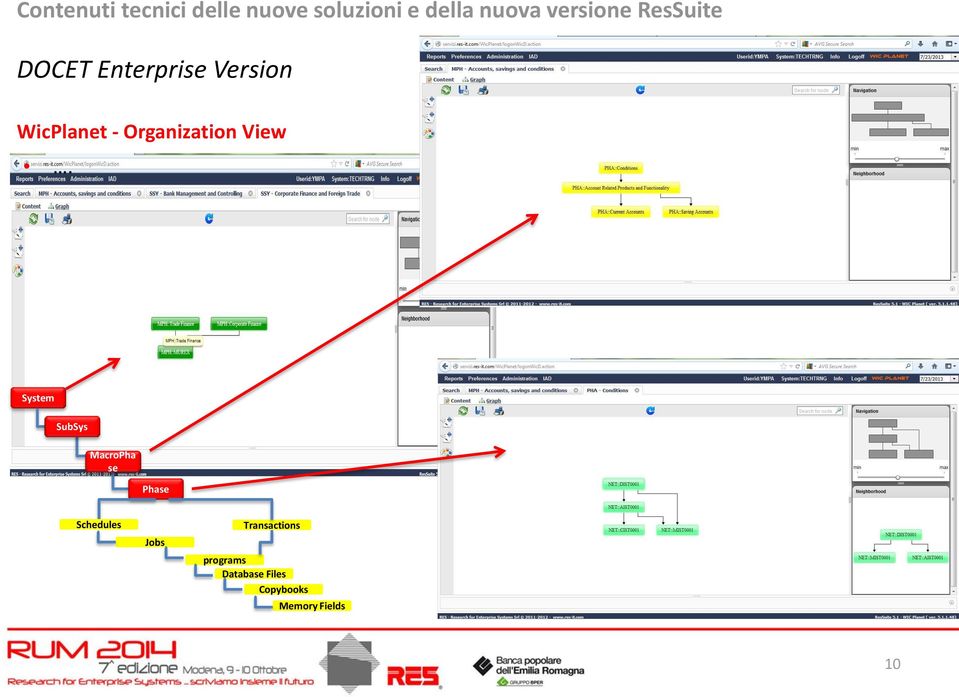 System SubSys MacroPha se Phase Schedules