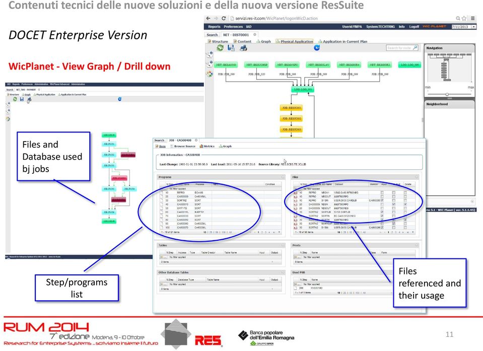 Database used bj jobs Step/programs