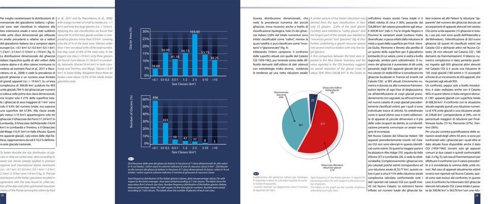 3). La distribuzione dimensionale dei ghiacciai italiani rispecchia quella di altri settori della catena alpina e di altre catene montuose (si vedano ad esempio Paul et al., 2011 e Racoviteanu et al.