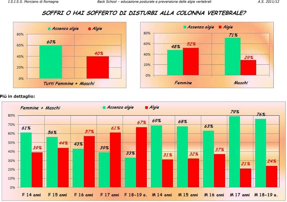 DISTURBI ALLA