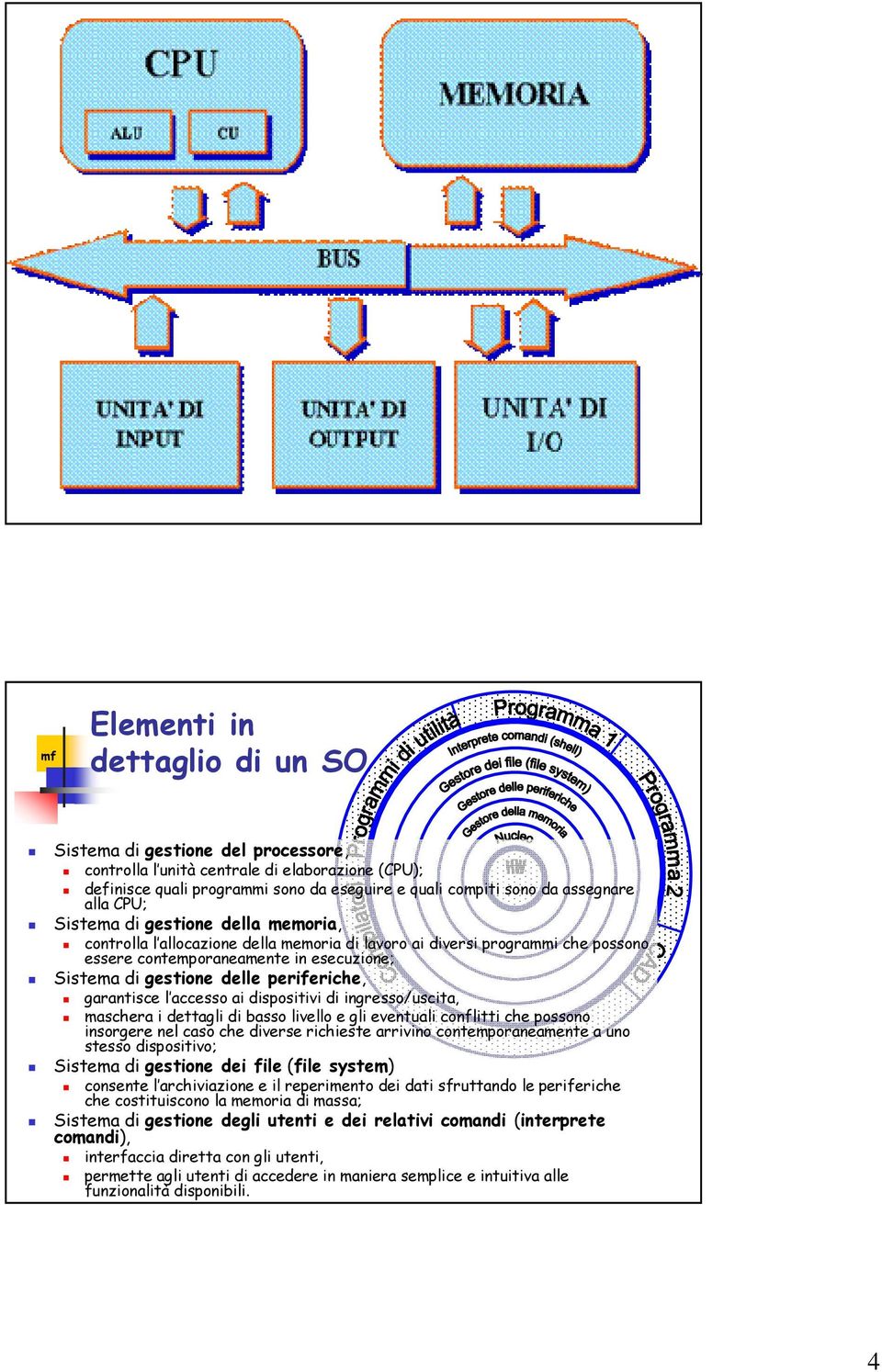 periferiche, garantisce l accesso ai dispositivi di ingresso/uscita, maschera i dettagli di basso livello e gli eventuali conflitti che possono insorgere nel caso che diverse richieste arrivino