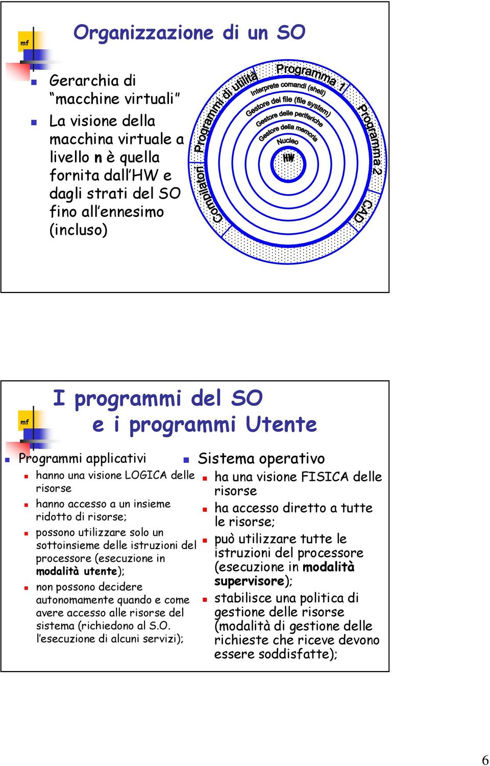 (esecuzione in modalità utente); non possono decidere autonomamente quando e come avere accesso alle risorse del sistema (richiedono al S.O.