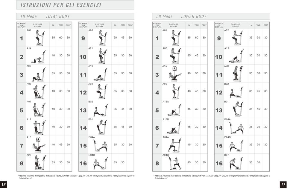 B01 A18B B04A 6 14 6 14 A15 B04A A04A B04B 7 15 7 15 A22 B04B A04B B07 8 16 8 16 * Abbinare il numero della postura alla sezione ISTRUZIONI PER ESERCIZI (pag.