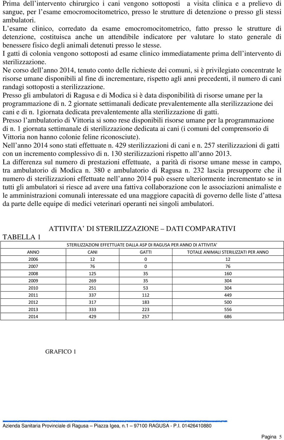 animali detenuti presso le stesse. I gatti di colonia vengono sottoposti ad esame clinico immediatamente prima dell intervento di sterilizzazione.