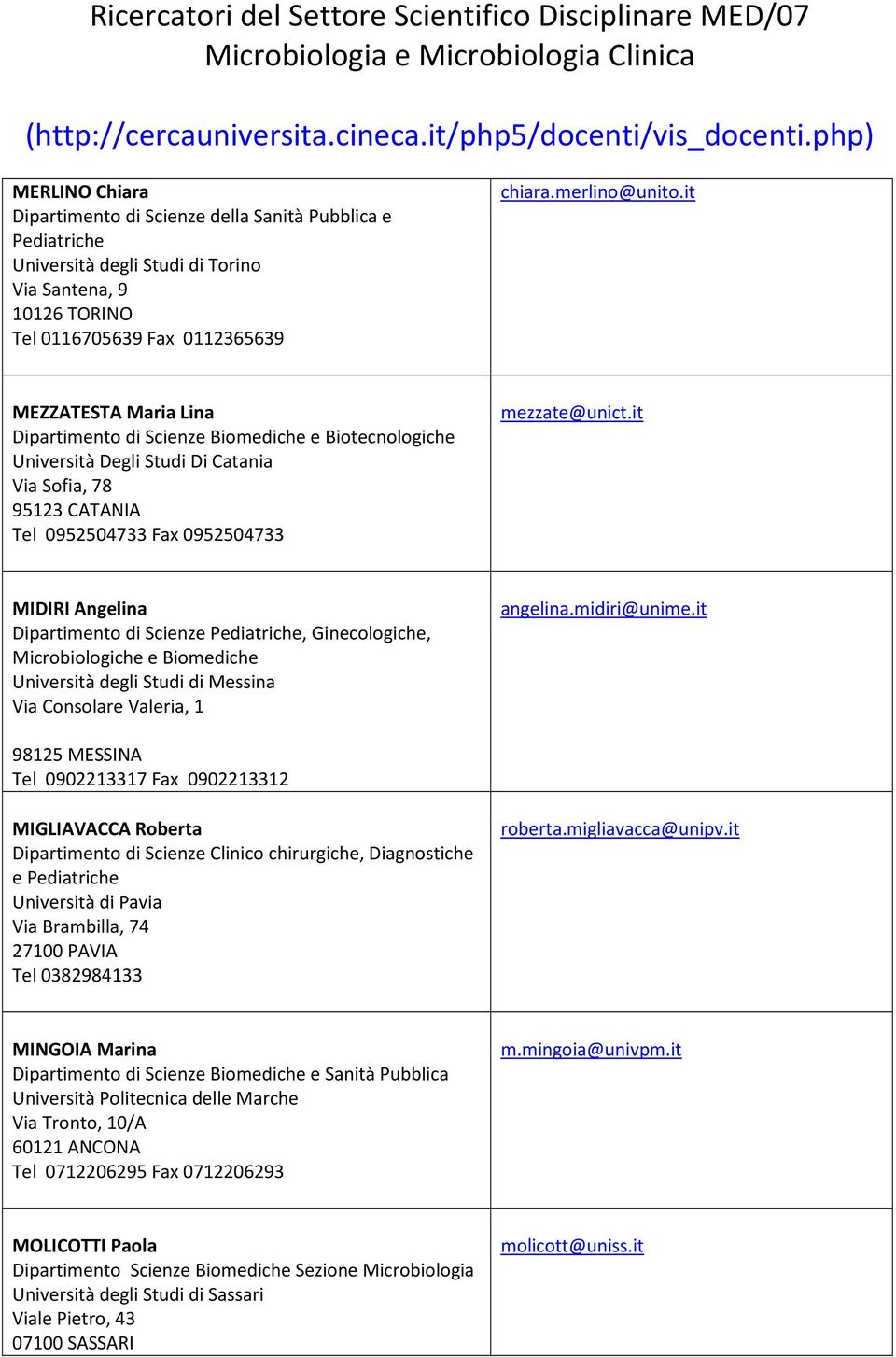 it MIDIRI Angelina Dipartimento di Scienze Pediatriche, Ginecologiche, Microbiologiche e Biomediche Università degli Studi di Messina Via Consolare Valeria, 1 angelina.midiri@unime.