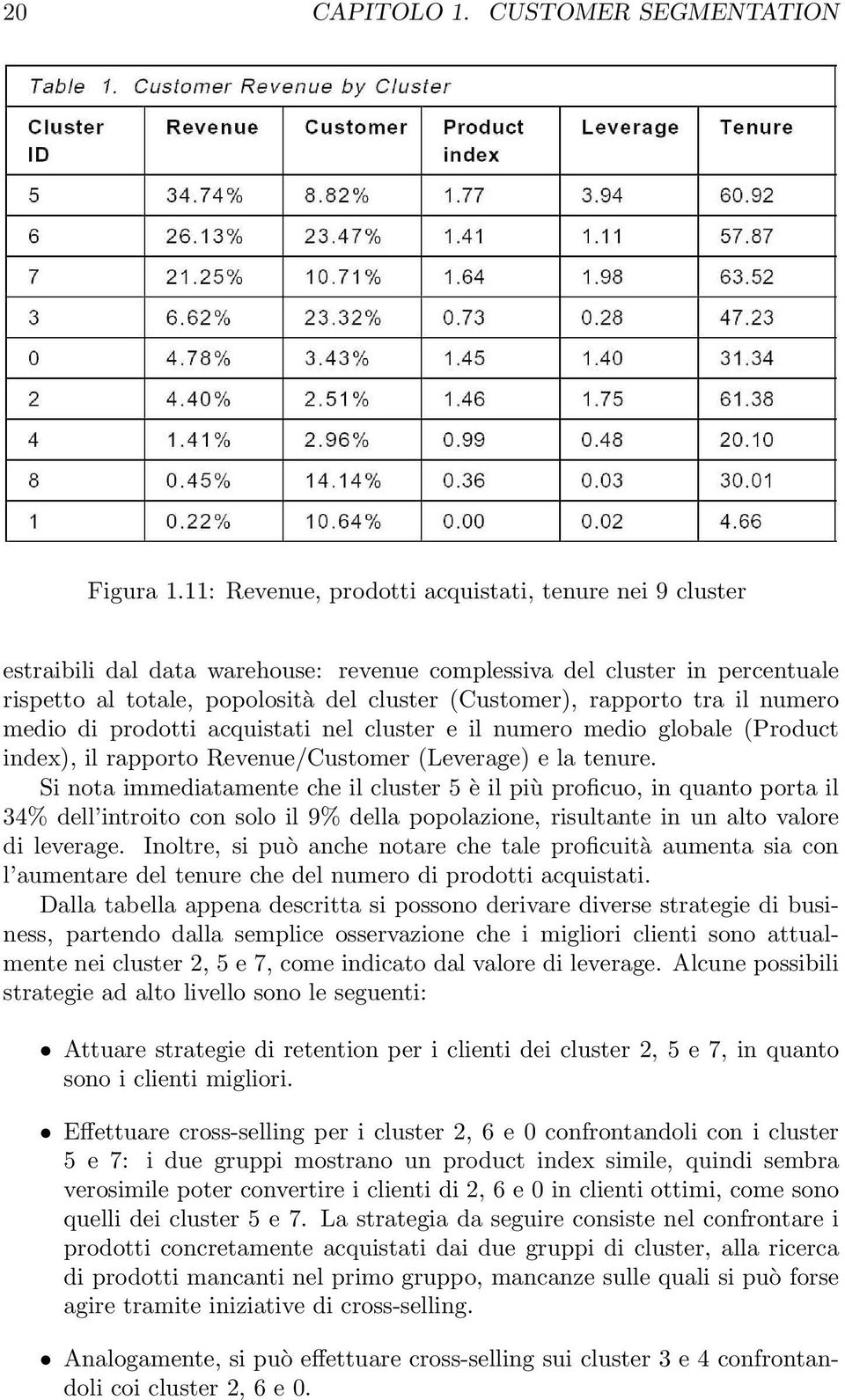 tra il numero medio di prodotti acquistati nel cluster e il numero medio globale (Product index), il rapporto Revenue/Customer (Leverage) e la tenure.