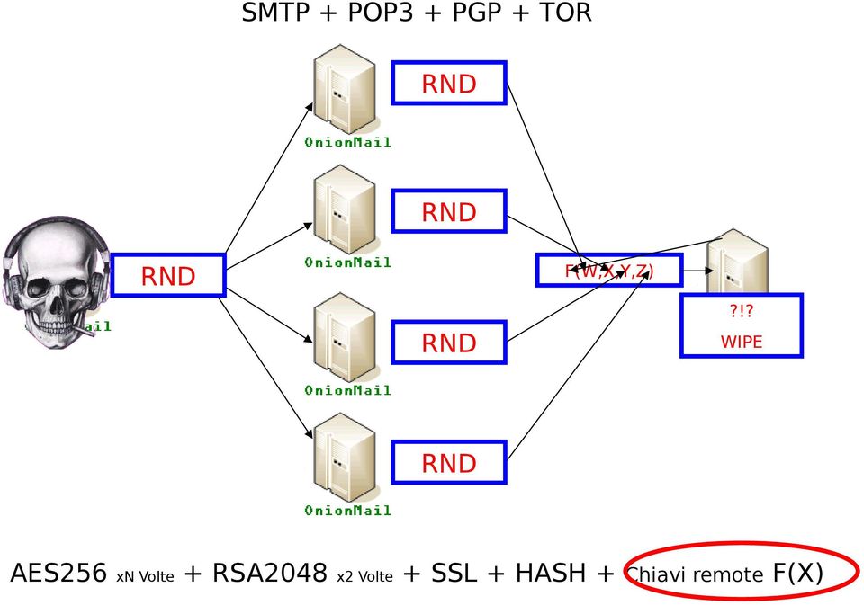 !? WIPE RND AES256 xn Volte +