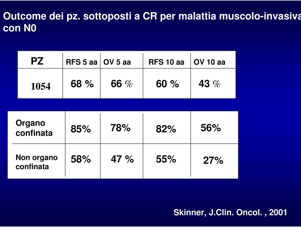 RFS 5 aa OV 5 aa RFS 10 aa OV 10 aa 1054 68 % 66 % 60 % 43