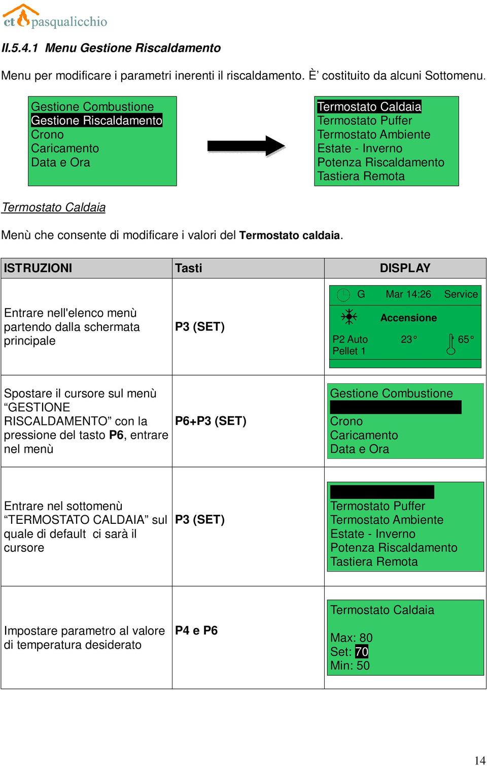 Caldaia Menù che consente di modificare i valori del Termostato caldaia.