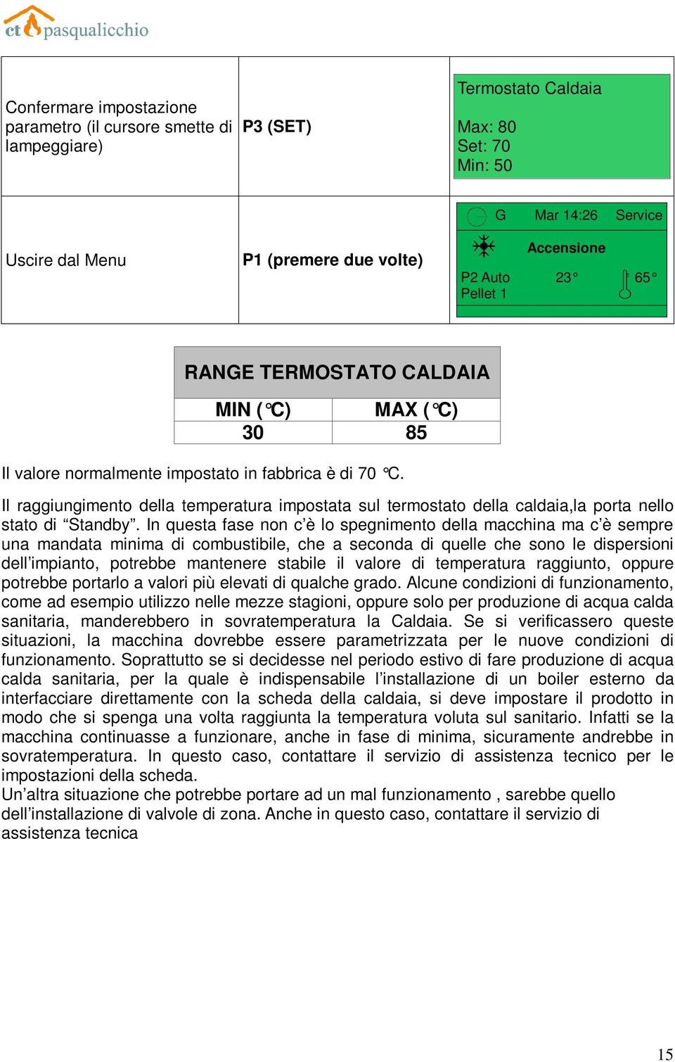 Il raggiungimento della temperatura impostata sul termostato della caldaia,la porta nello stato di Standby.