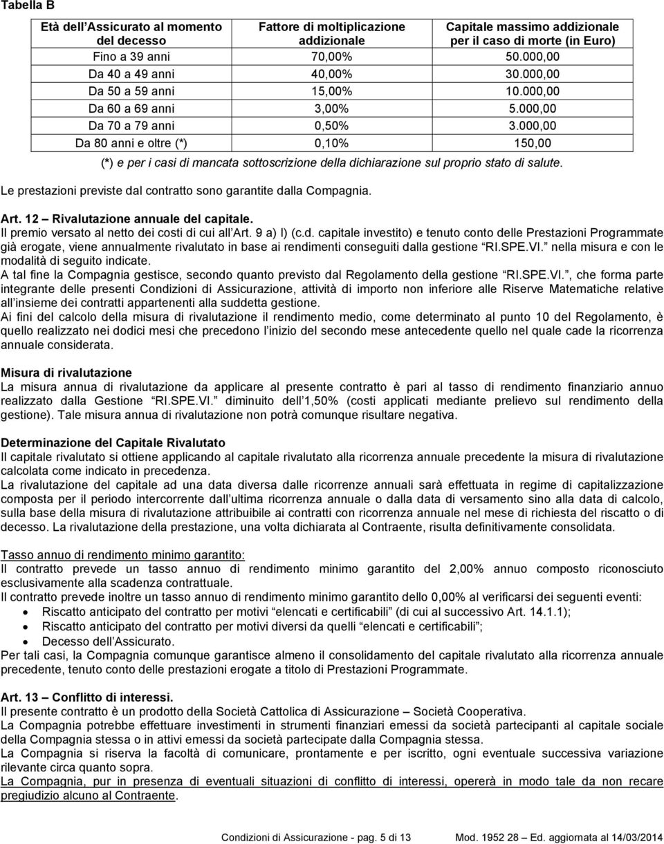 000,00 Da 80 anni e oltre (*) 0,10% 150,00 (*) e per i casi di mancata sottoscrizione della dichiarazione sul proprio stato di salute.