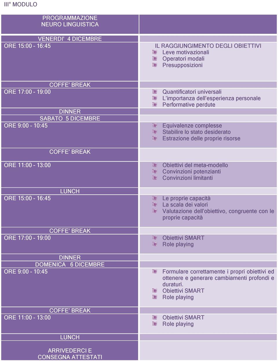 13:00 ORE 15:00 16:45 Obiettivi del meta-modello Convinzioni potenzianti Convinzioni limitanti Le proprie capacità La scala dei valori Valutazione dell obiettivo, congruente con le proprie capacità