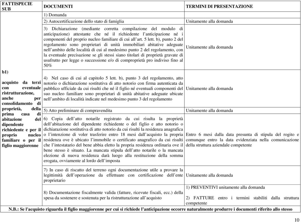 componenti del proprio nucleo familiare di cui all art. 5 lett.