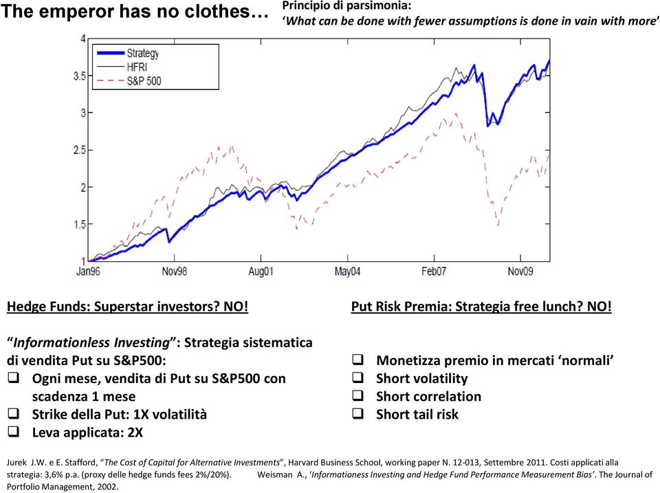 Informationless Investing : Strategia sistematica di vendita Put su S&P500: Ogni mese, vendita di Put su S&P500 con scadenza 1 mese Strike della Put: 1X volatilità Leva applicata: 2X Monetizza premio